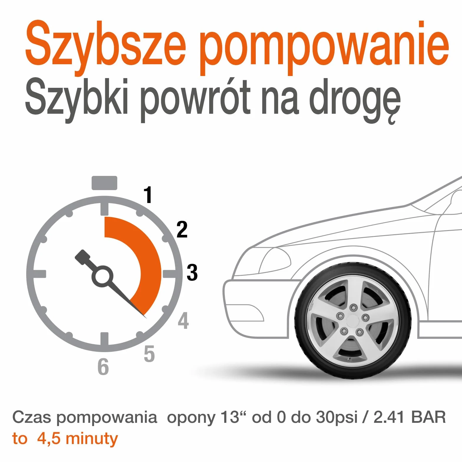 OSRAM TYRE inflate 200, Szybki kompresor do opon ze zwijanym kablem, OTI200, 11,1 V