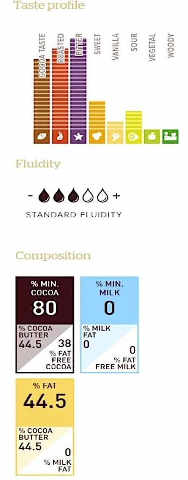 Callebaut Power 80 (moc 80%) – najdelikatniejsza belgijska koperta z ciemnej czekolady – delikatna gorzka czekolada – Finest Belgian Dark Chocolate (Callets) 2,5 kg