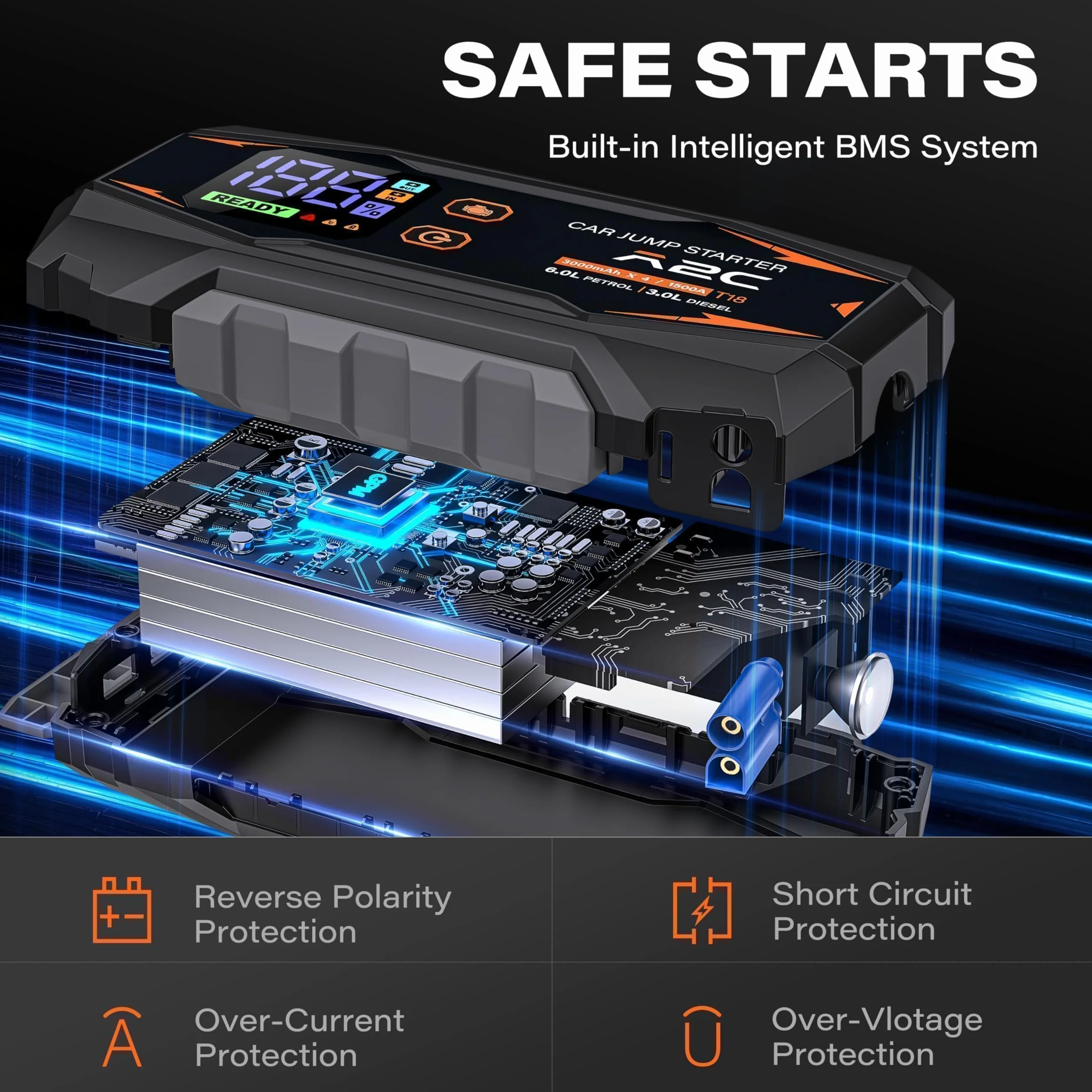 A2C 1500A Jump Starter, 12V (do 6 l lub olej napędowy 3L), Power Bank 12000mAh (PD/QC 3.0) z 3 portami USB C, rozrusznik samochodowy z przewodami rozruchowymi, wyświetlaczem LED i światłem