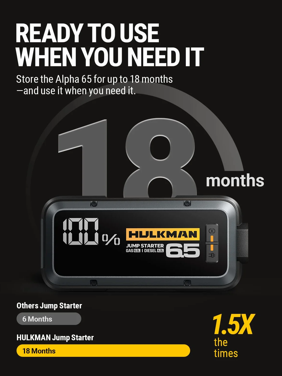 HULKMAN Alpha 65 Booster akumulator 1200 A do 6,5 l benzyny i oleju napędowego 4 l z LED wyświetlaczem 12 V