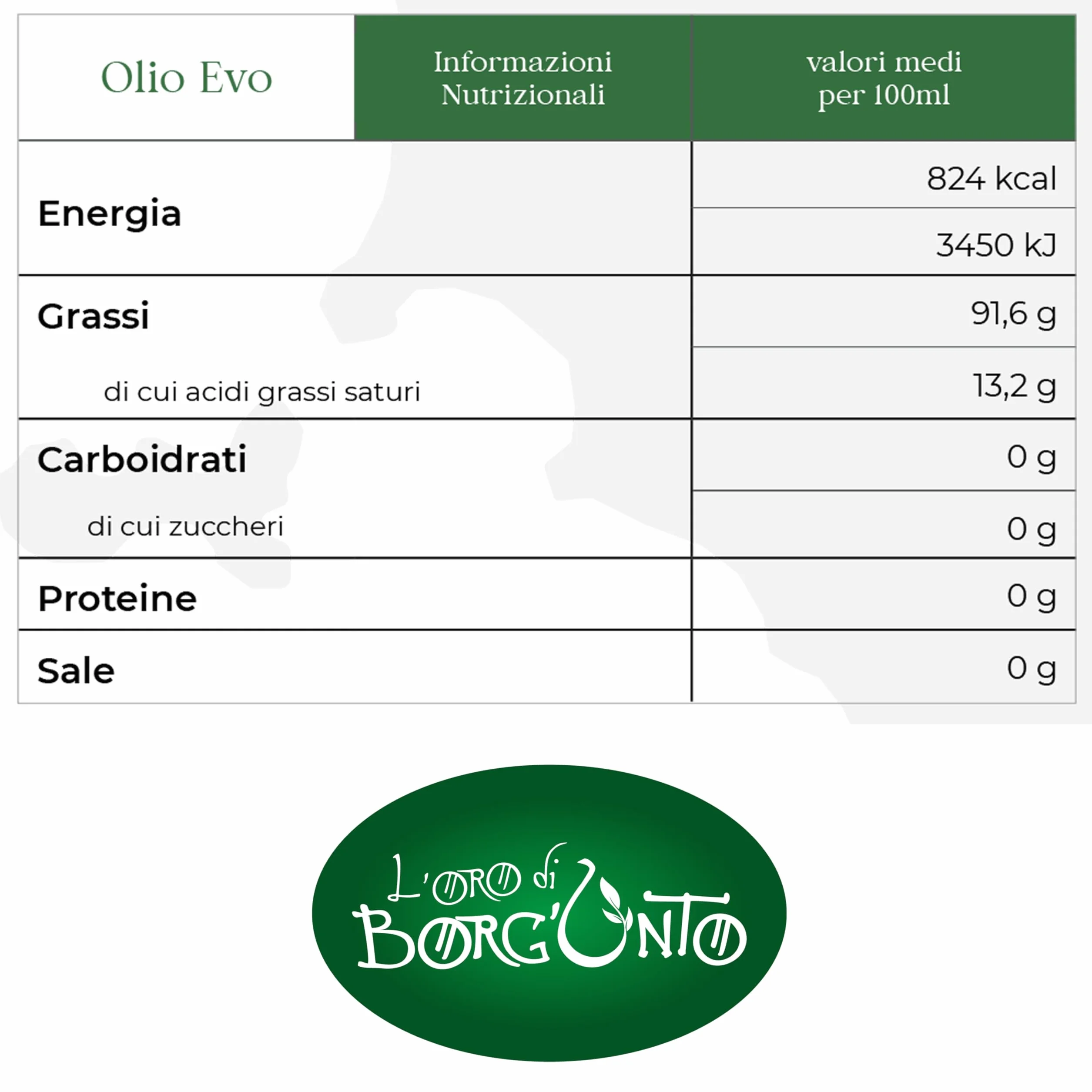 Oliwa Extra Virgin Włoska Borgunto 3x500ml Leccino Frantoiano Moraiolo