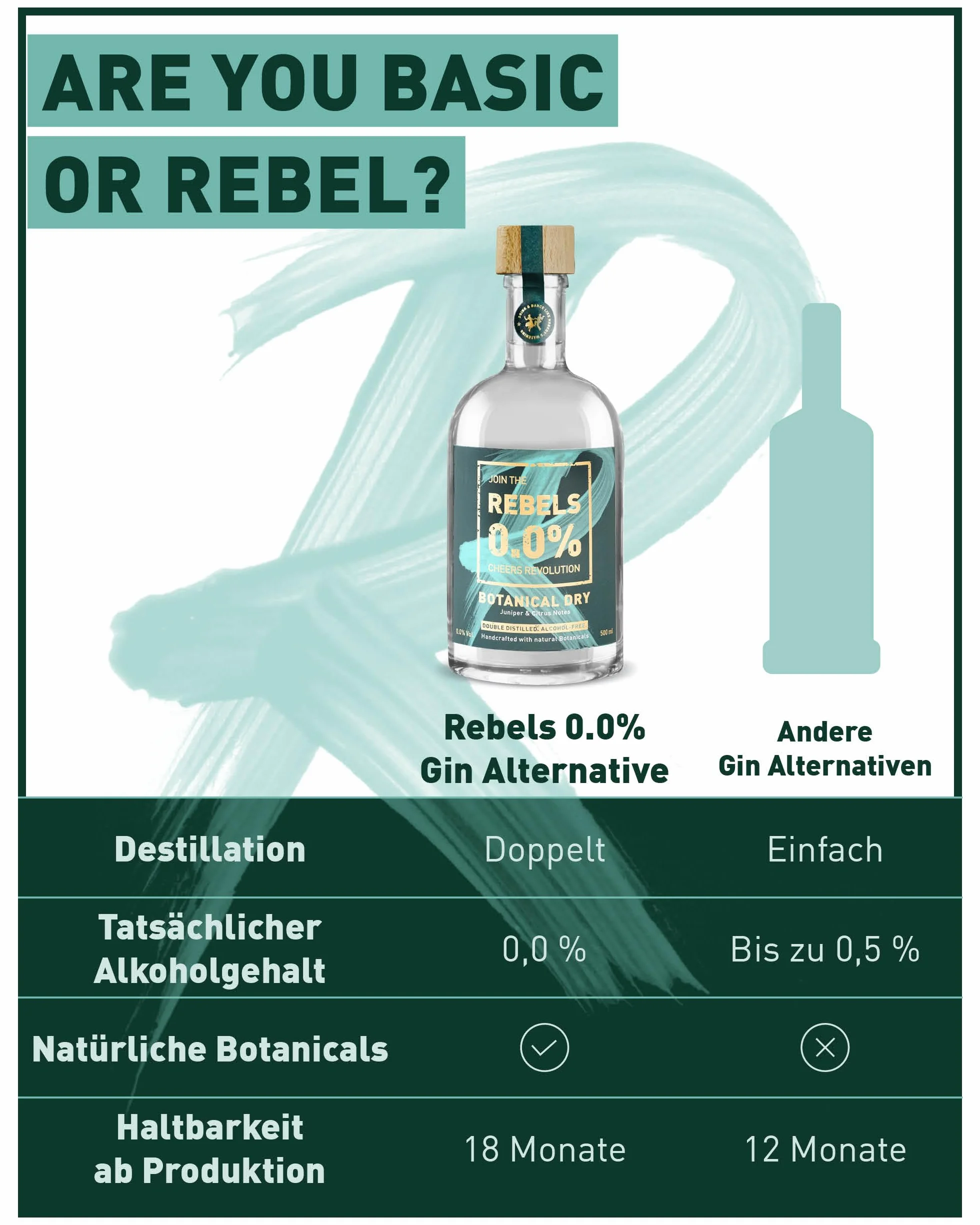 REBELS 0.0% Bezalkoholowa alternatywa dla ginu, podwójna destylacja dla intensywnego aromatu, nagradzany smak, wegański, bez cukru i bez alkoholu, do mieszania koktajli bezalkoholowych, 500 ml