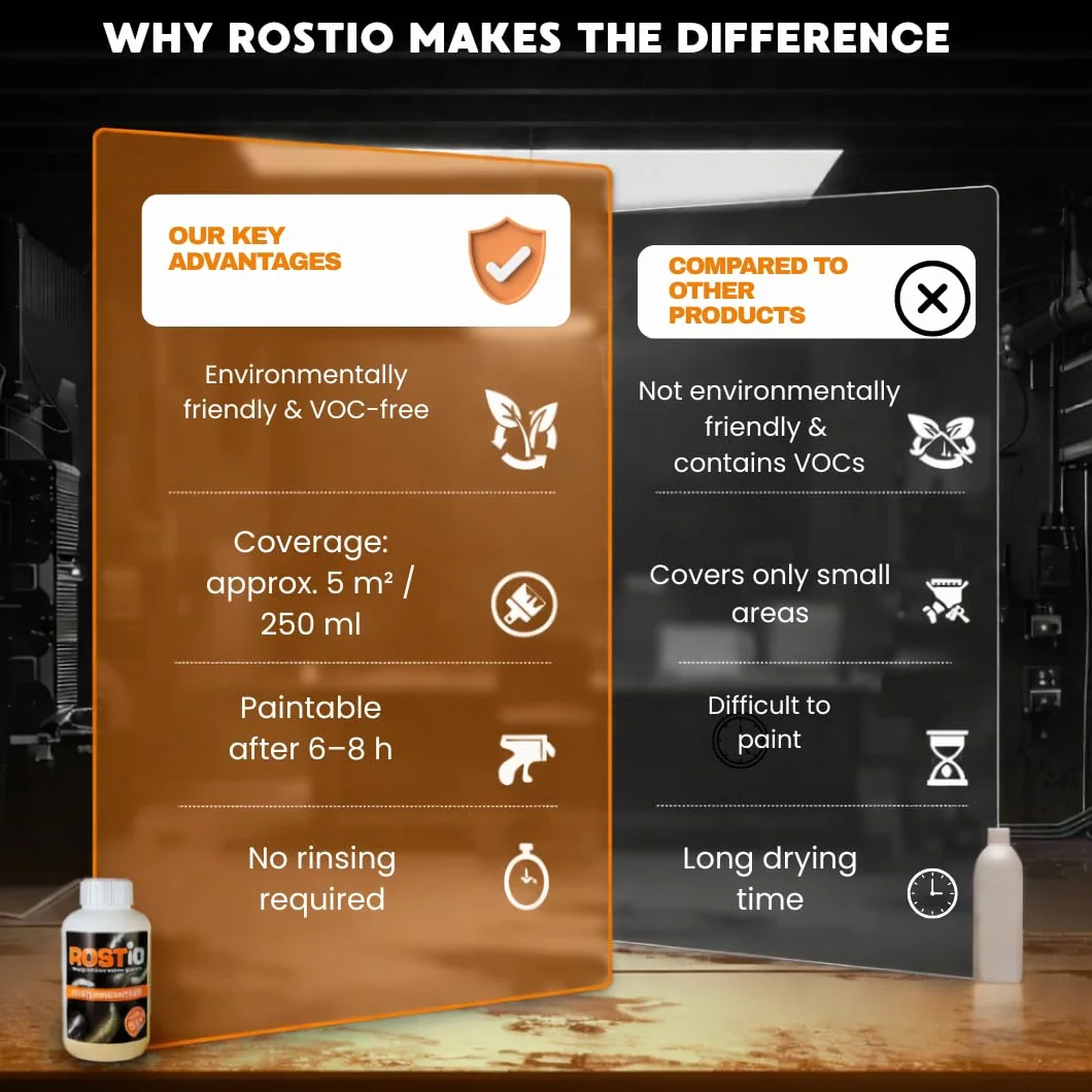 Rostio Odrdzewiacz i podkład | odrdzewiacz z pędzlem 250 ml