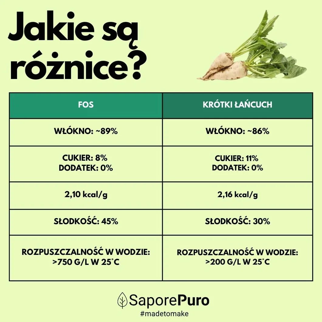 SaporePuro FOS Frukto-Oligosacharydy w proszku 250 g