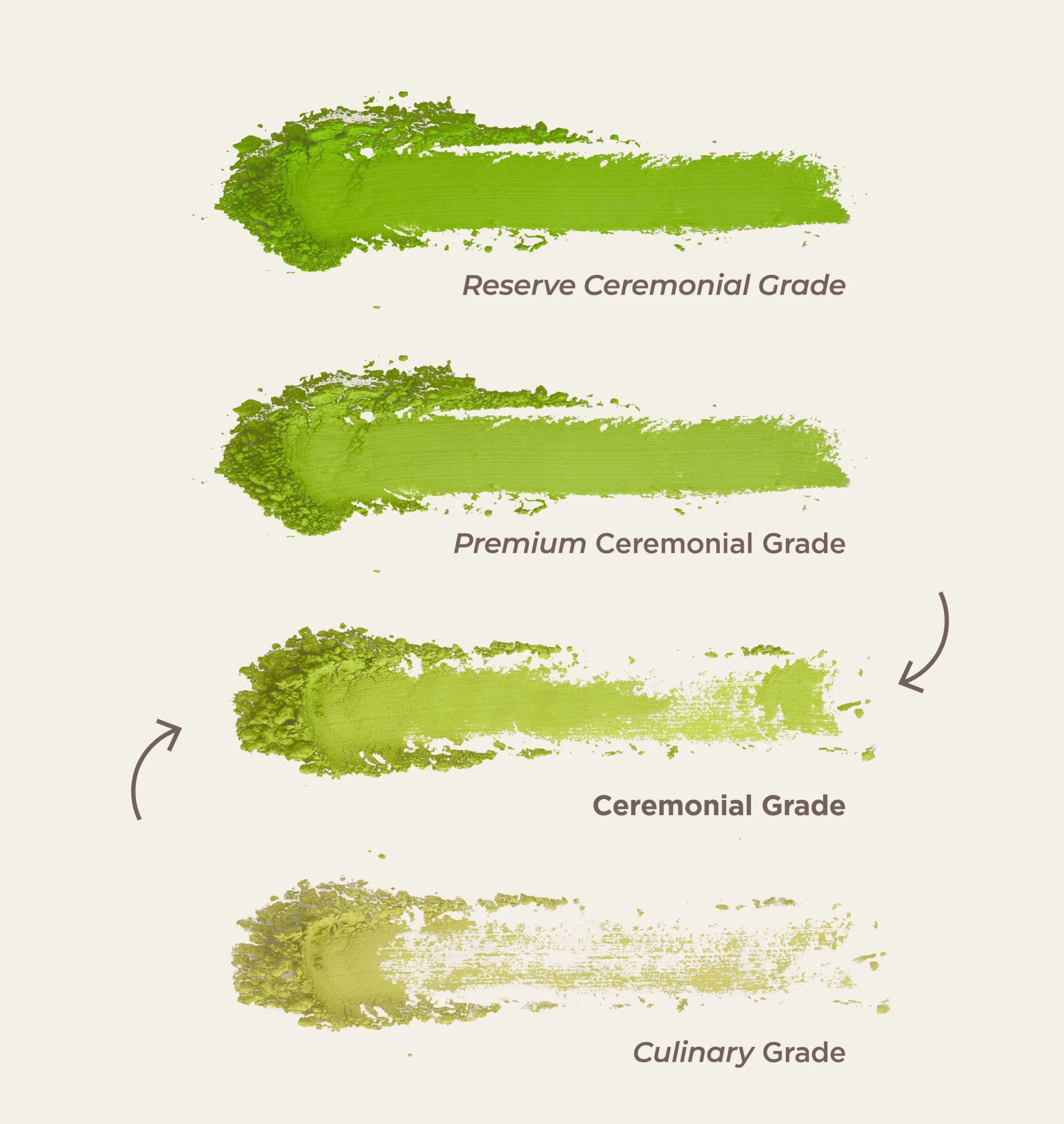 Organiczna Zielona Herbata Matcha 30g Gatunek Ceremonialny z Japonii