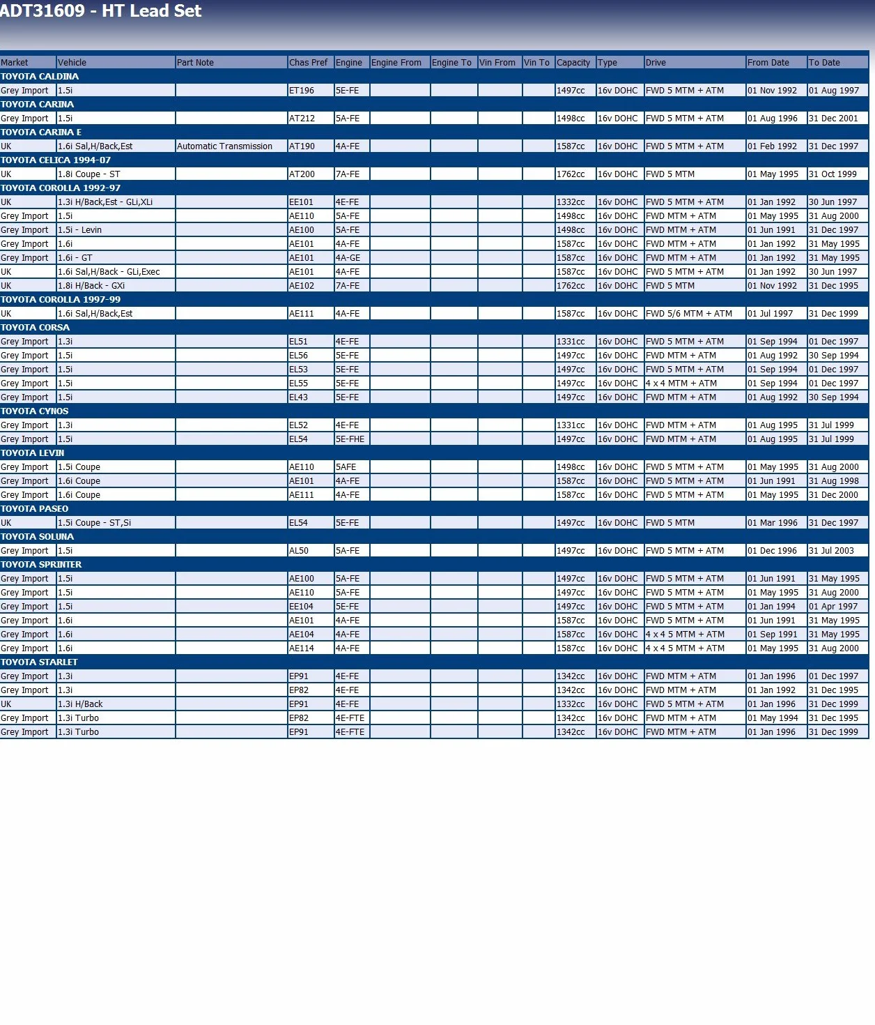 Blue Print ADT31609 zestaw przewodów zapłonowych, 1 sztuka