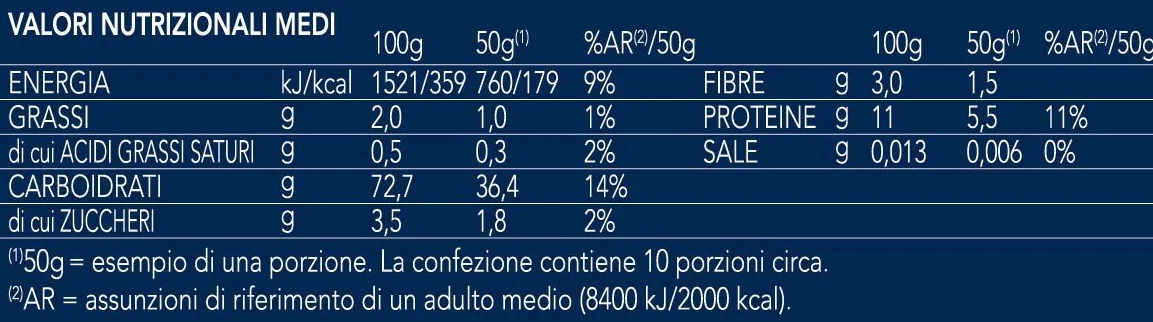 Barilla Farfalline n59 makaron 500g