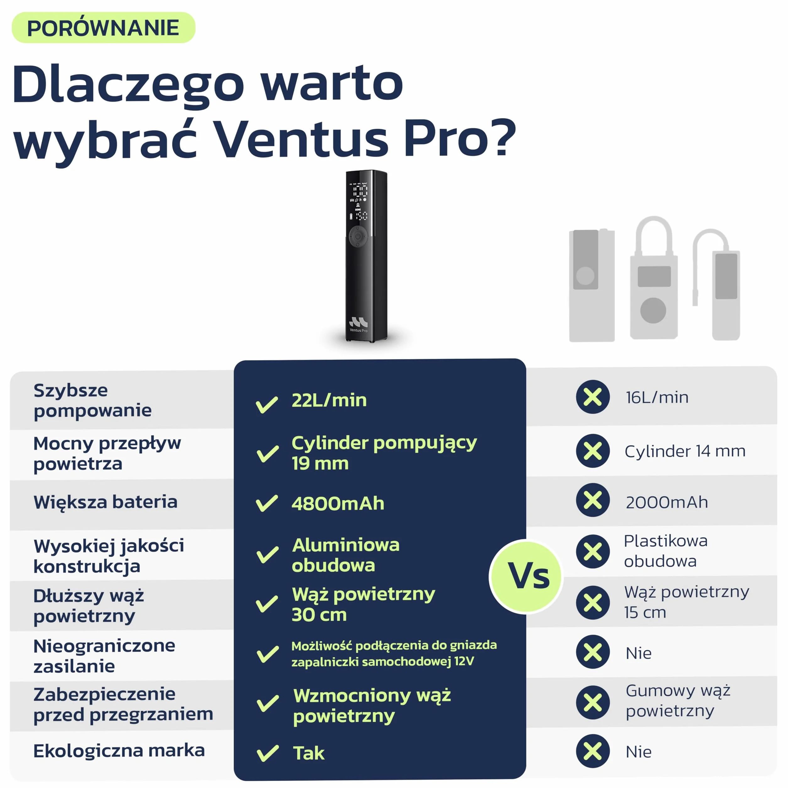 Pompa do opon 150 PSI bezprzewodowa 12 V DC automatyczne wyłączanie wyświetlacz LED