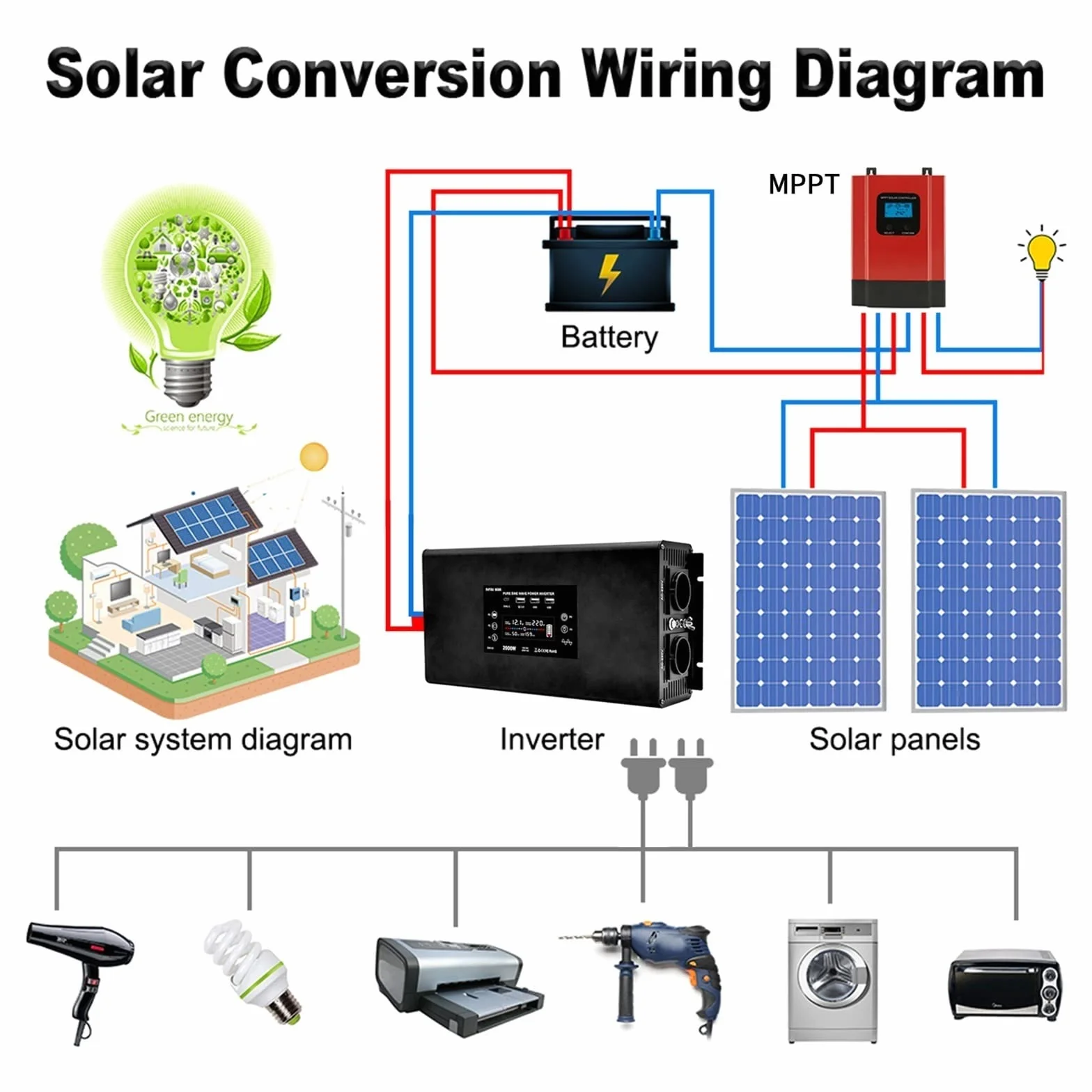 Falownik, Czysta fala sinusoidalna przetwornica mocy moc szczytowa 4000W DC 12V 24V 36V 48V 60V do AC 220 230 ciągła 2000W