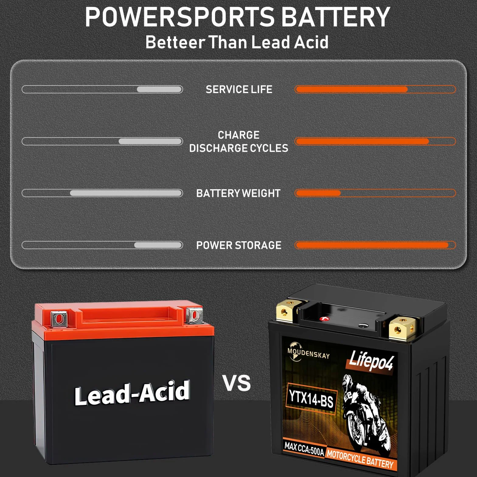 Akumulator litowy do motocykla 12V Akumulator litowy Powersports z BMS (YTX14-BS 500~600CCA 12.8V 6Ah) Akumulatory startowe LiFePO4 do motocykli, ATV, UTV, jednostek wodnych itp