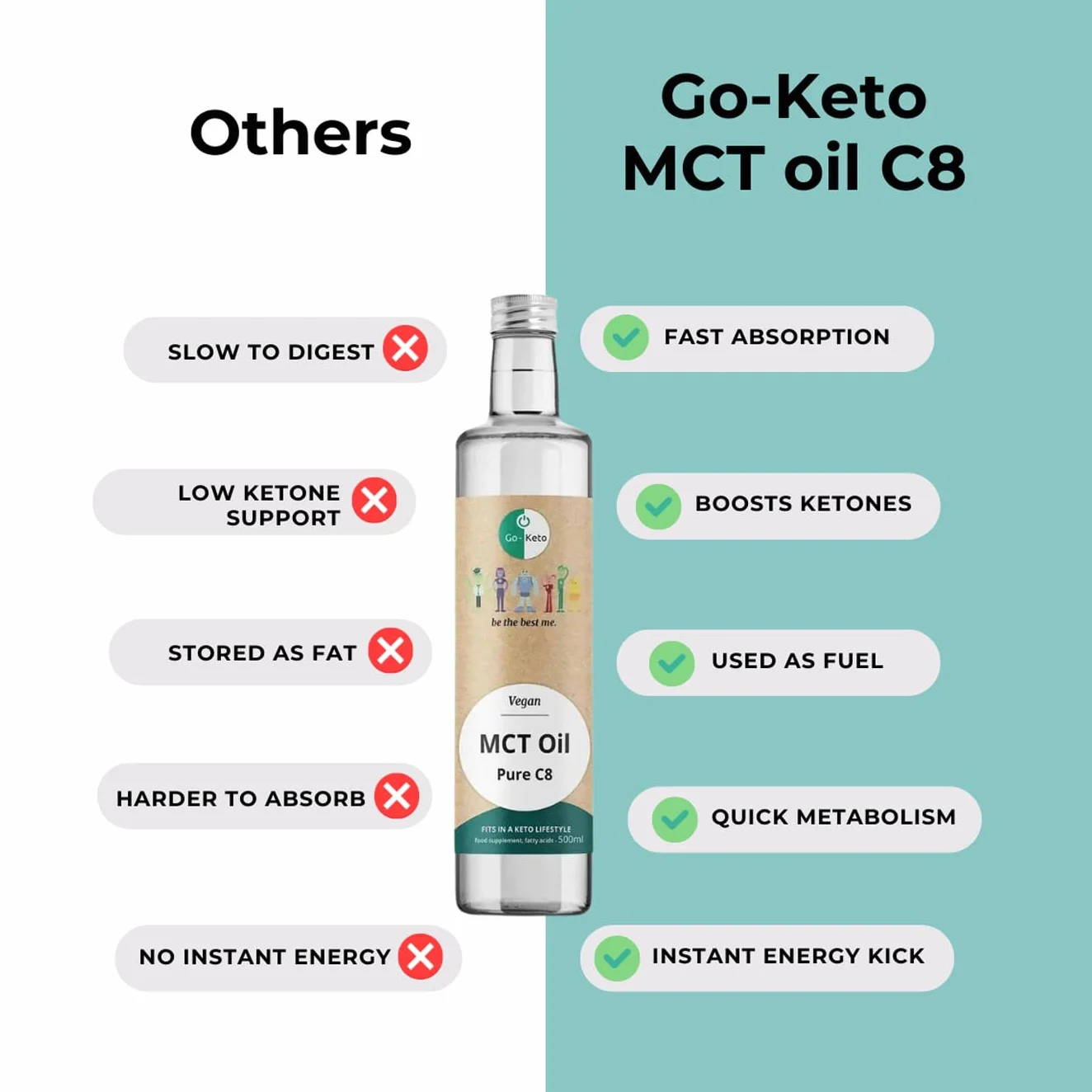 Go-Keto MCT Oil C8, 500 ml | Olej MCT C8, 100% olej kokosowy bez oleju palmowego | idealny do diety keto | idealny do kawy Bulletproof Coffee lub keto shake'a | wegański, no sugar