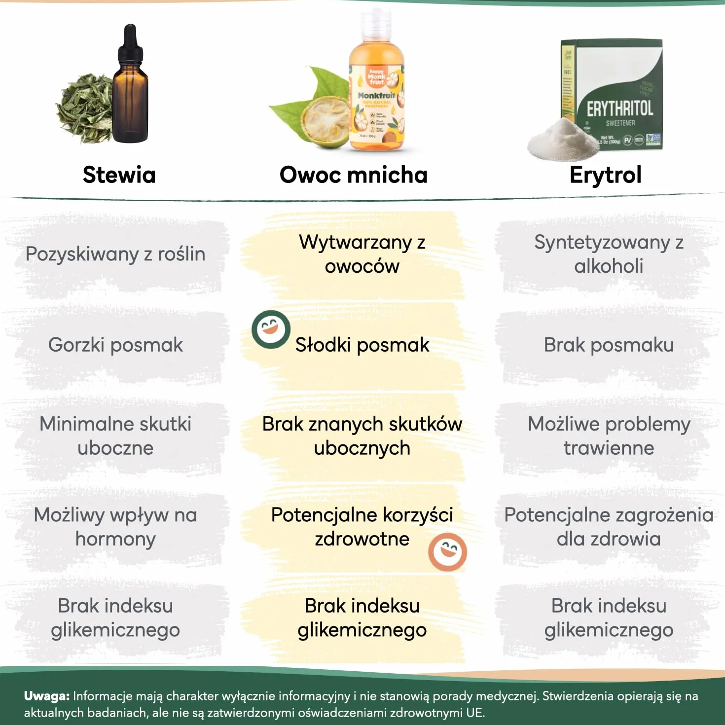 Słodzik z Owocu Mnicha (Monk Fruit) | 100% Naturalny, Idealny do Diety Keto i Niskowęglowodanowej | Bez Goryczy, Bez Erytrolu | Idealny do Deserów i Napojów