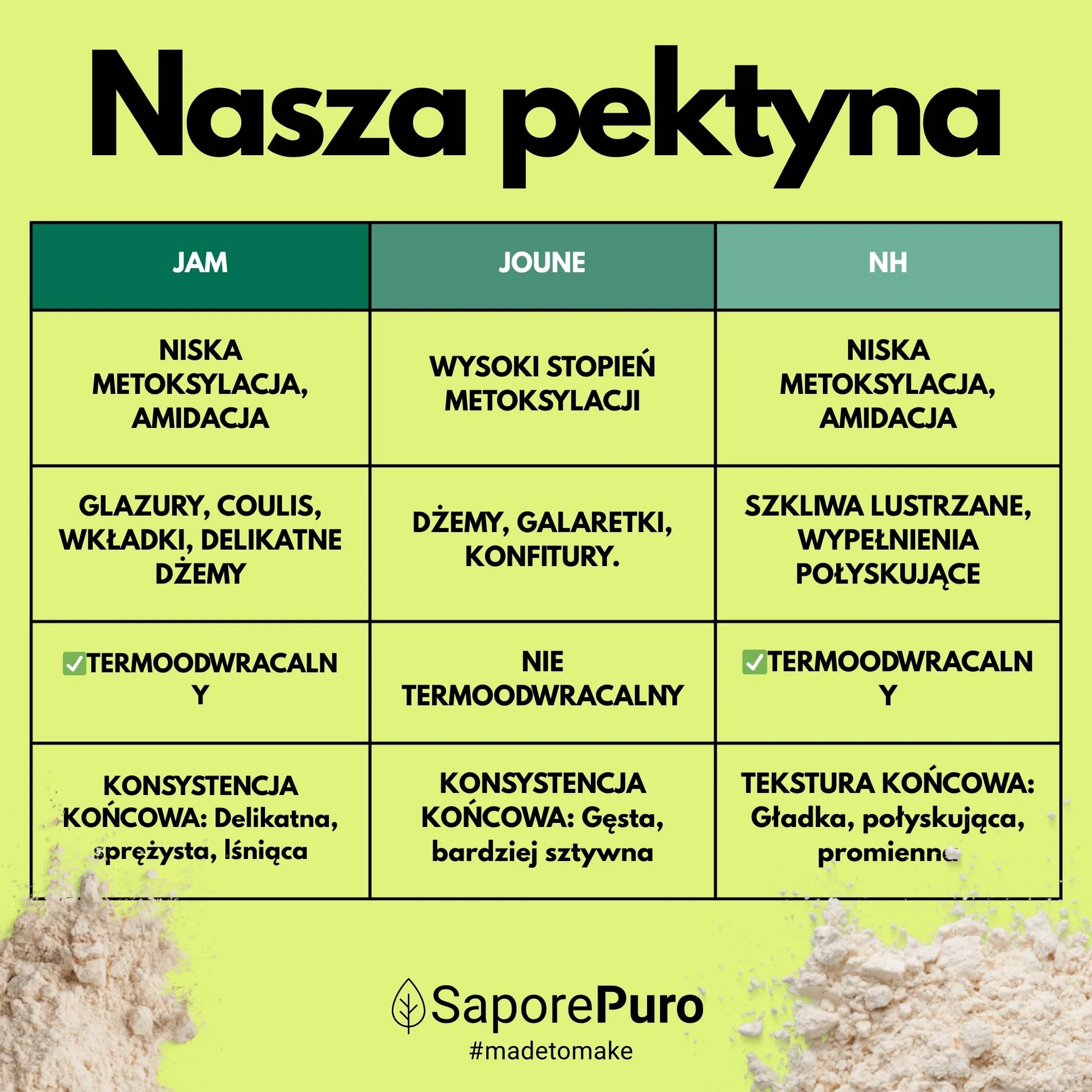 SaporePuro – Pektyna NH 50 g | Idealna do Nappage, Polew i Galaretek | Wysoka Uniwersalność, Rozpuszczalna w Wodzie, Bezglutenowa