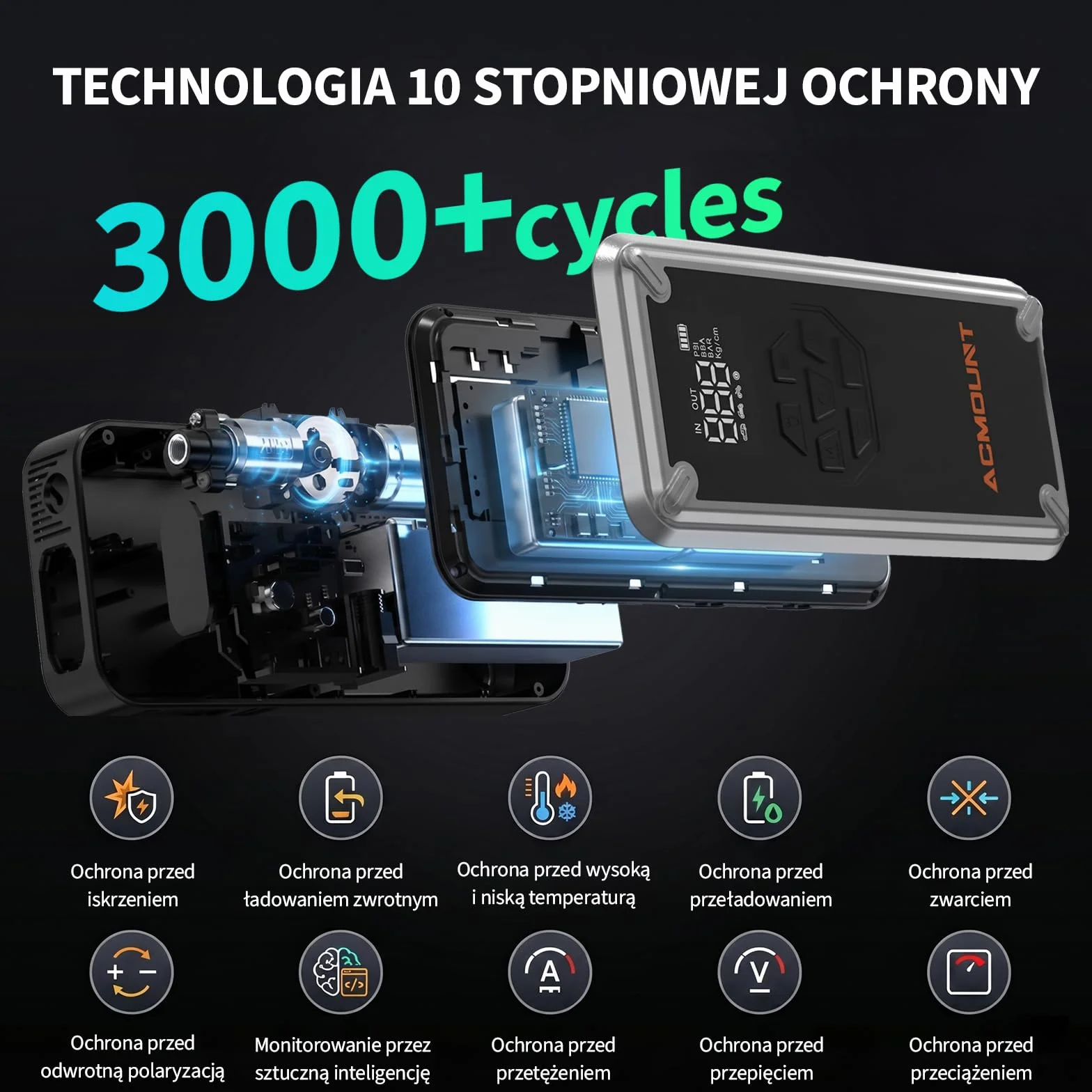 ACMOUNT Booster rozrusznik samochodowy 7000 A, 23800 mAh 150 PSI rozrusznik akumulatora samochodowego ze sprężarką, przenośny start akumulatora 12 V do szybkiego ładowania 18 W, LED i LCD do benzyny