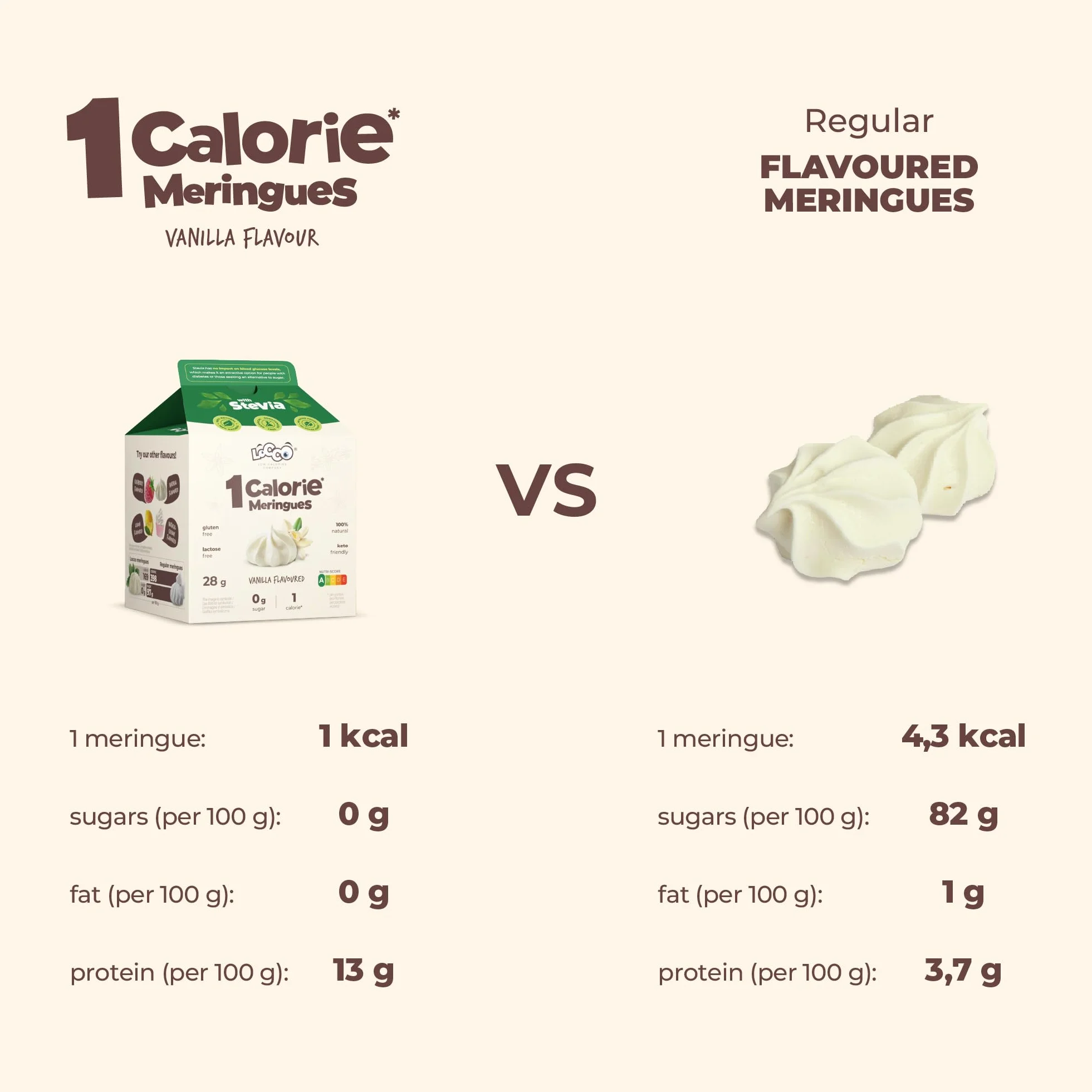 LoCCo Bezy Bez Cukru 1 kcal Wanilia - Niskokaloryczna Przekąska Keto ze Stewią, Low Carb, Wysoka Zawartość Błonnika i Białka, Odpowiednie dla Diabetyków