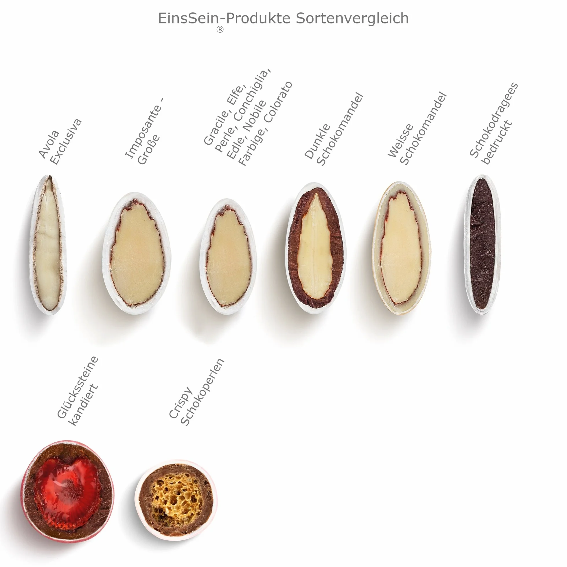 EinsSein® Migdały weselne Avola Exclusiva 500 g greckie