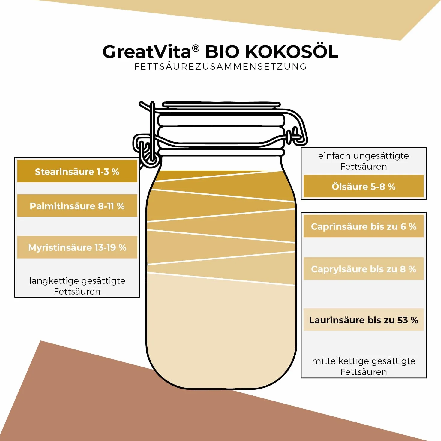 MeaVita Bio olej kokosowy, natywny, 2 sztuki (2 x 1000 ml)
