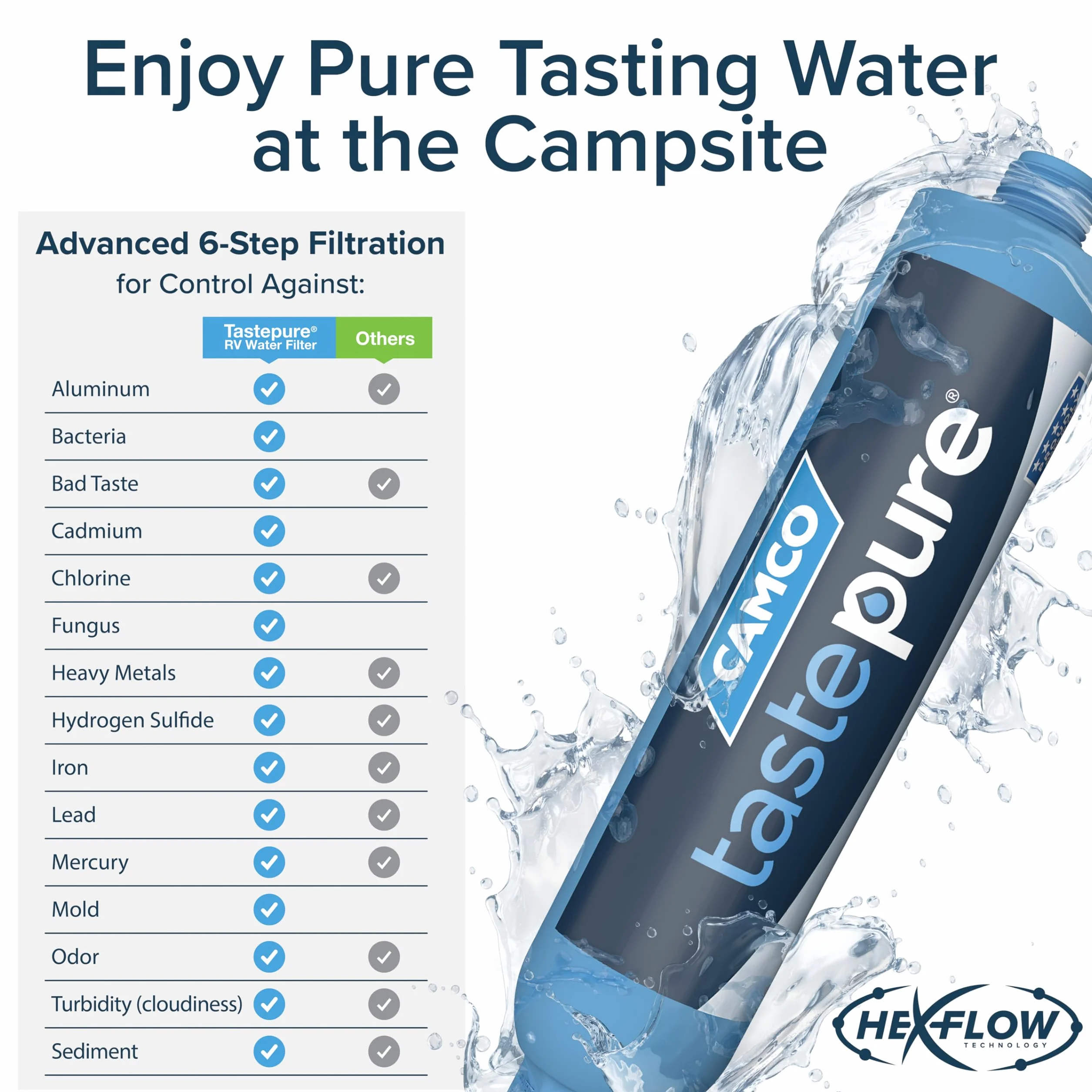 Camco 40045 TastePURE Inline RV filtr wody, znacznie redukuje nieprzyjemny smak, zapachy, chlor i osady w wodzie pitnej (2 sztuki)