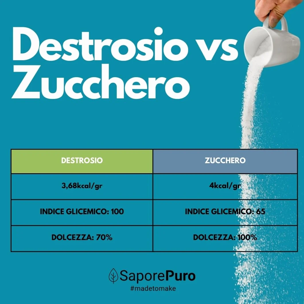 SaporePuro DEKSTROZA Monohydrat 1,5 kg - Idealny do deserów, lodów i sorbetów